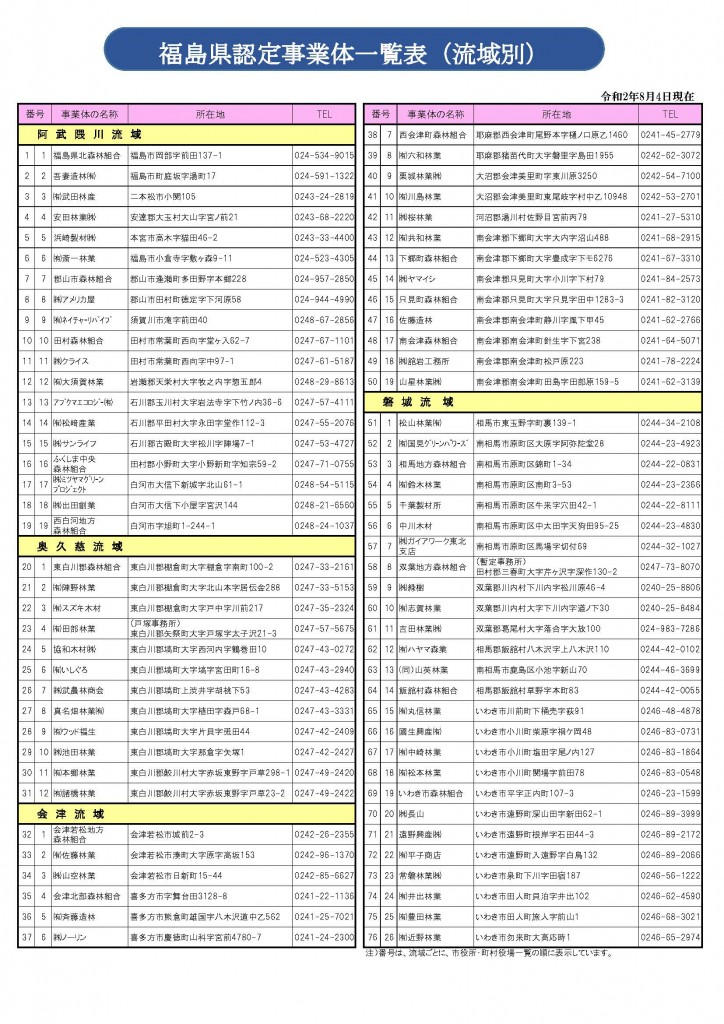 認定事業体一覧表（R2.8.4更新）