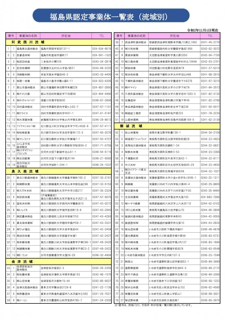 認定事業体一覧表（R2.11.4更新）