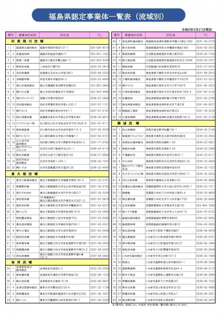 認定事業体一覧表（R3.3.17更新）PDFファイル／187KB