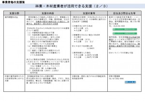 林業・木材産業者支援（2/3）PDFファイル／353KB