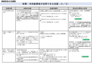 林業・木材産業者支援（3/3）PDFファイル／354KB