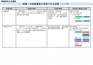 林業・木材産業者支援（1/3）PDFファイル／372KB