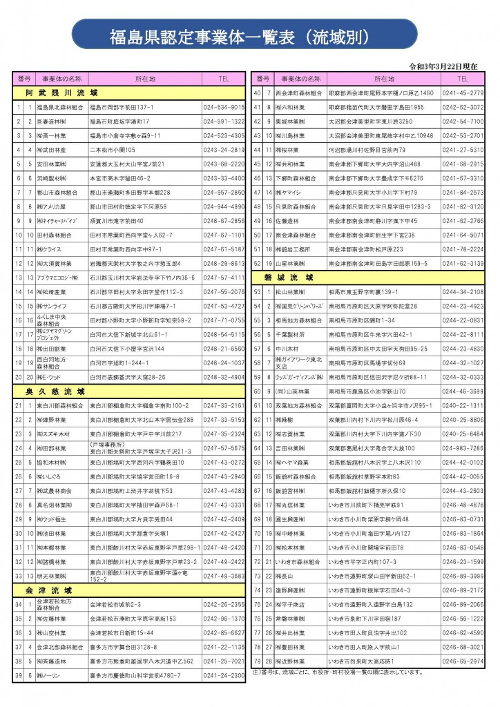 認定事業体一覧表（R3.3.22更新）PDFファイル／187KB