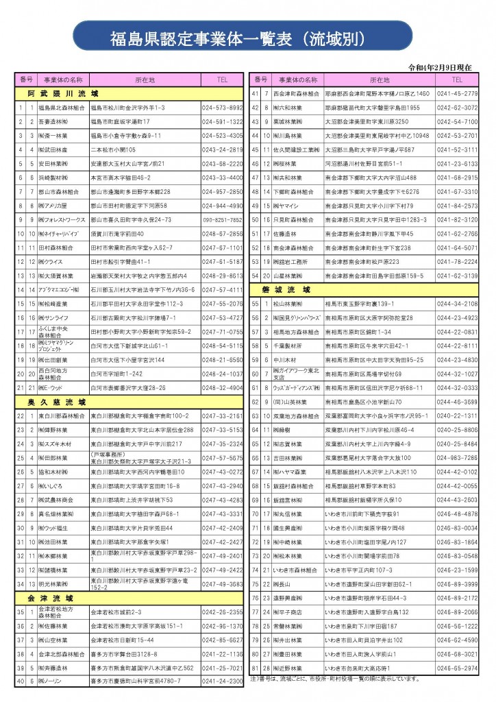認定事業体一覧表（PDFファイル／189KB）