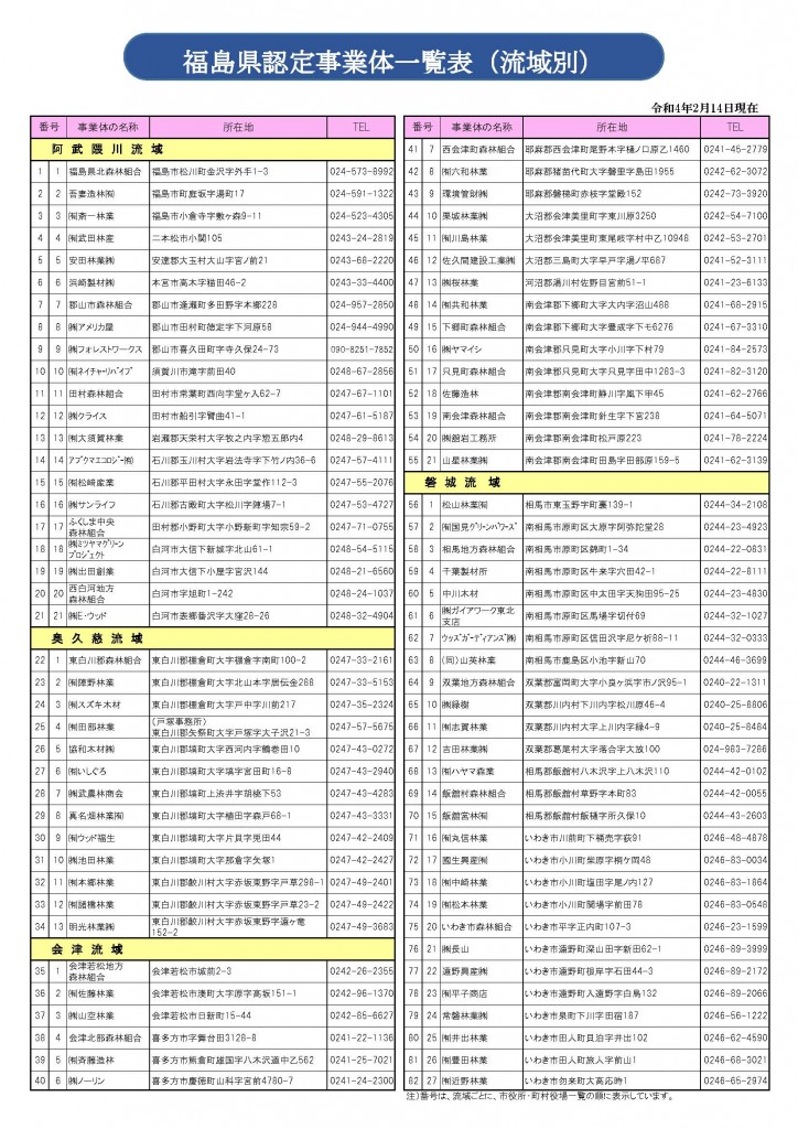 認定事業体一覧（PDFファイル／192KB）