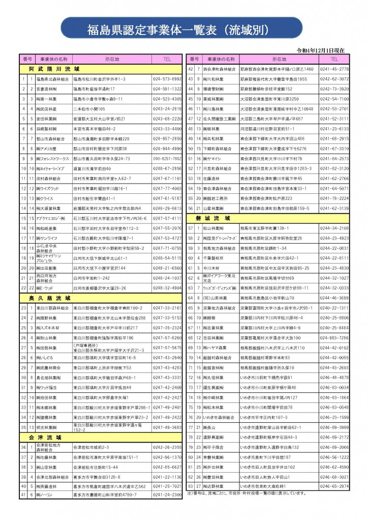 認定事業体一覧（PDFファイル／192KB）