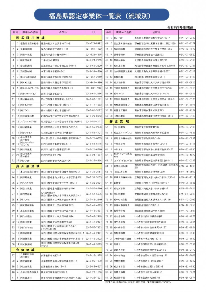 認定事業体一覧表　PDFファイル／192KB
