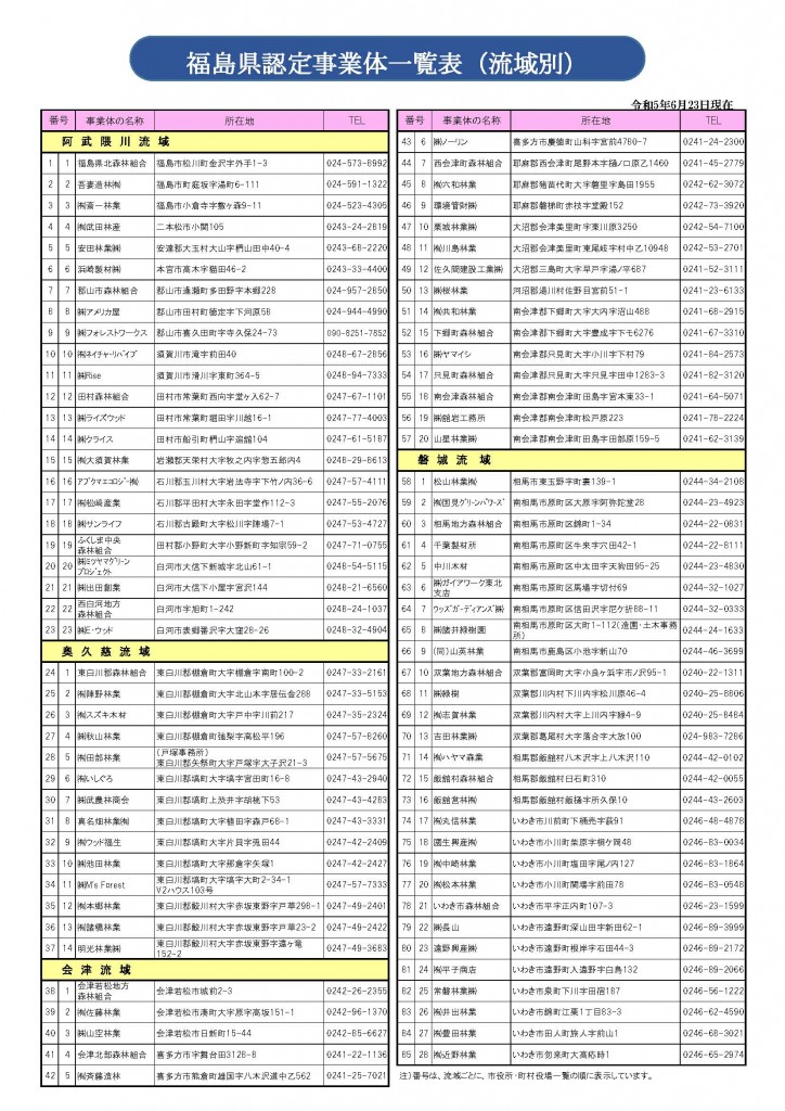 認定事業体一覧表　PDFファイル／193KB