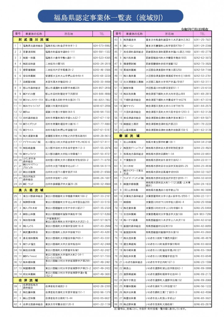 認定事業体一覧表　PDFファイル／194KB
