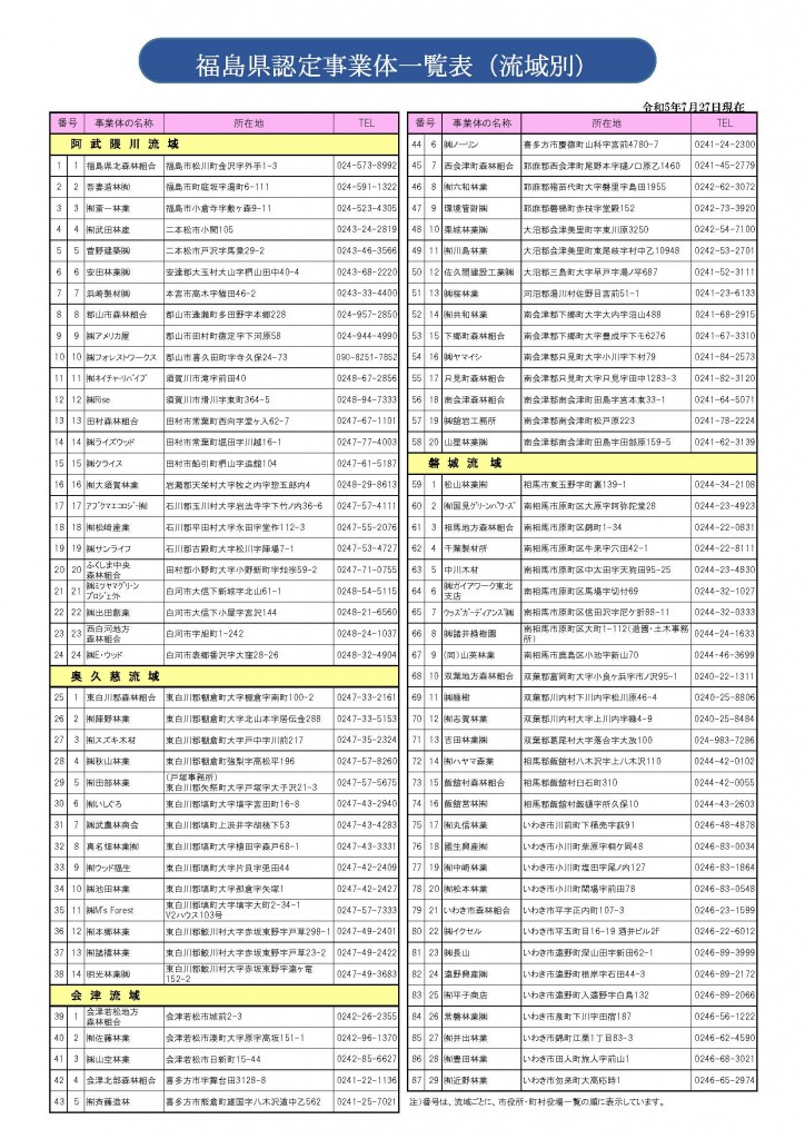 認定事業体一覧表　PDFファイル／195KB