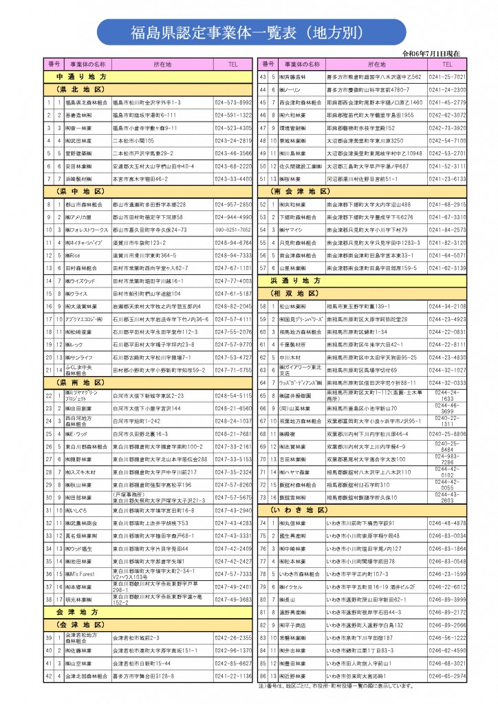 認定事業体一覧表　PDFファイル／192KB