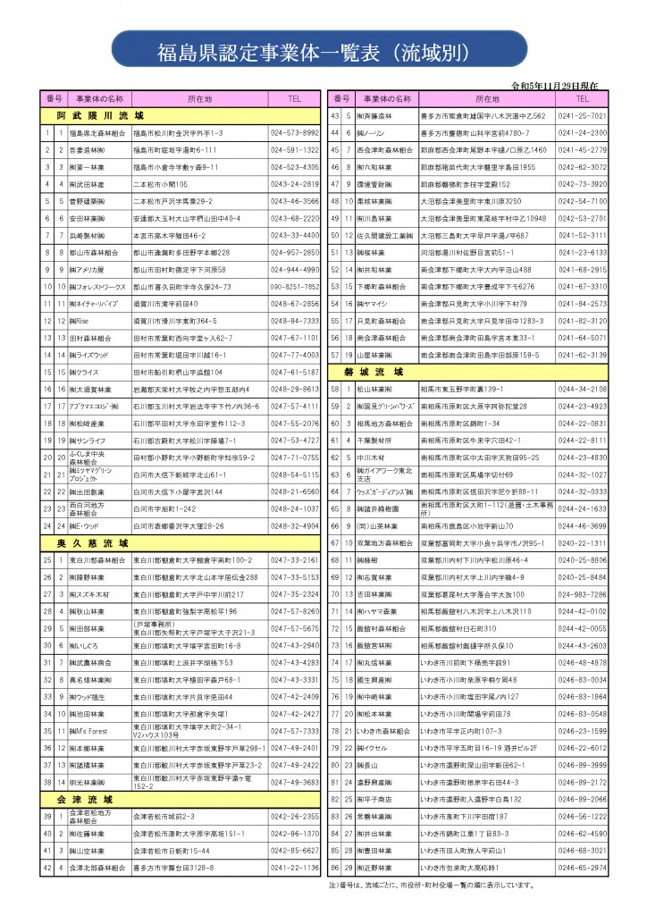 認定事業体一覧表　PDFファイル／195KB
