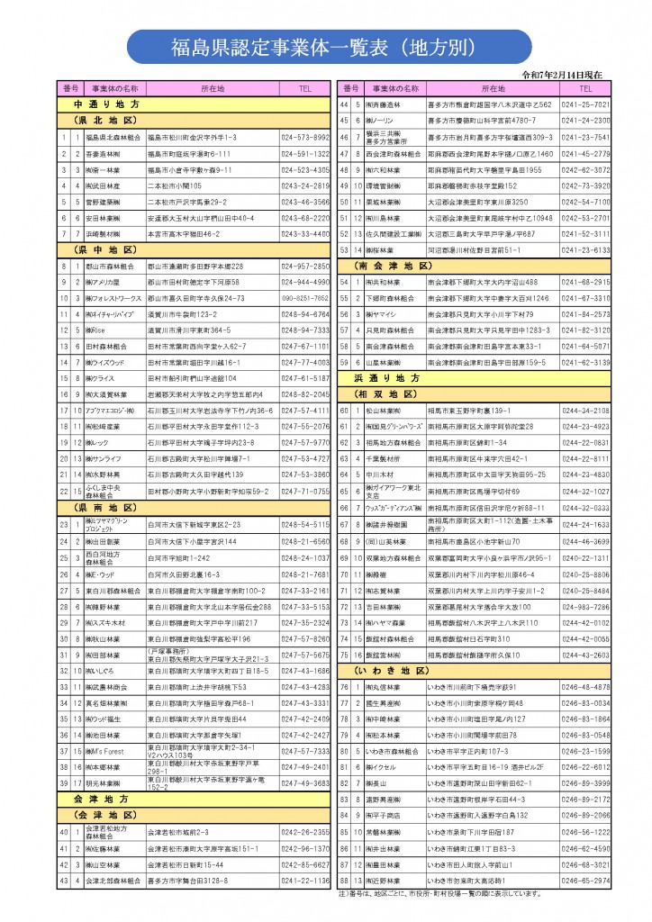 認定事業体一覧表　PDFファイル／193KB