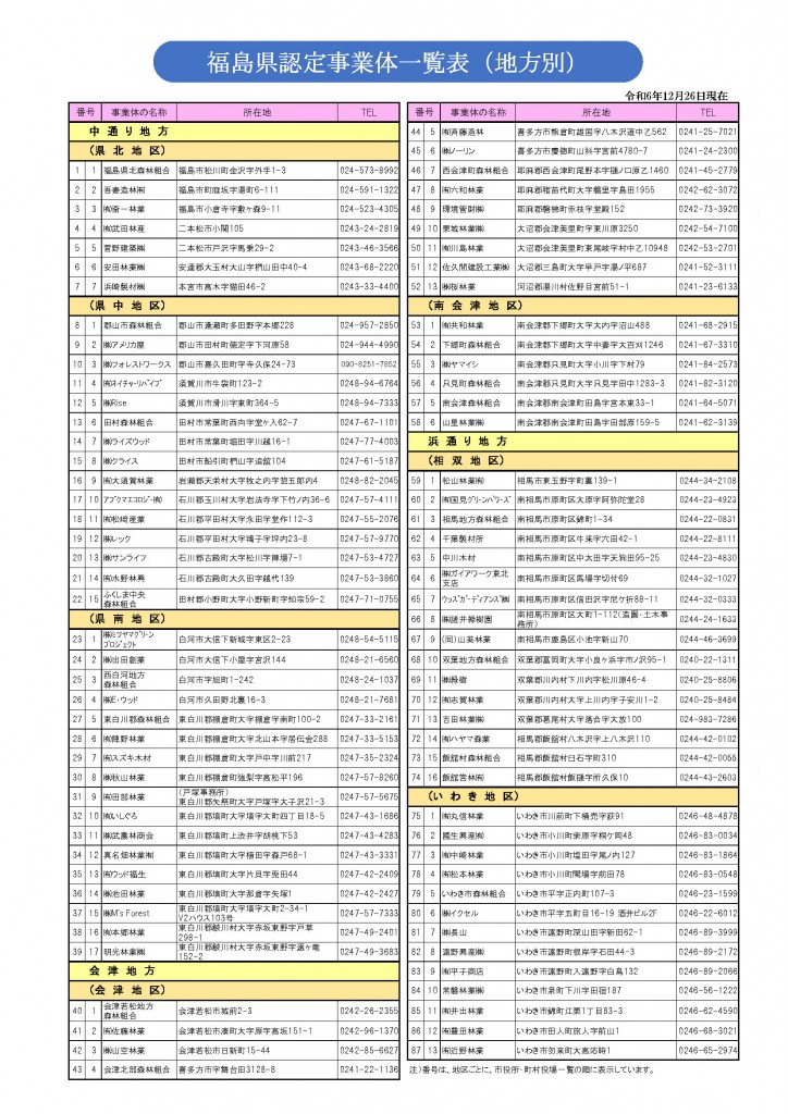 認定事業体一覧表　PDFファイル／192KB