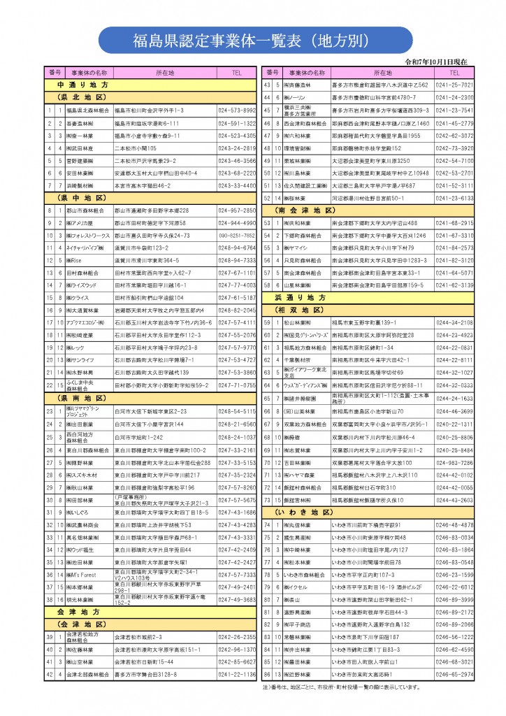 認定事業体一覧表（PDFファイル／193KB）