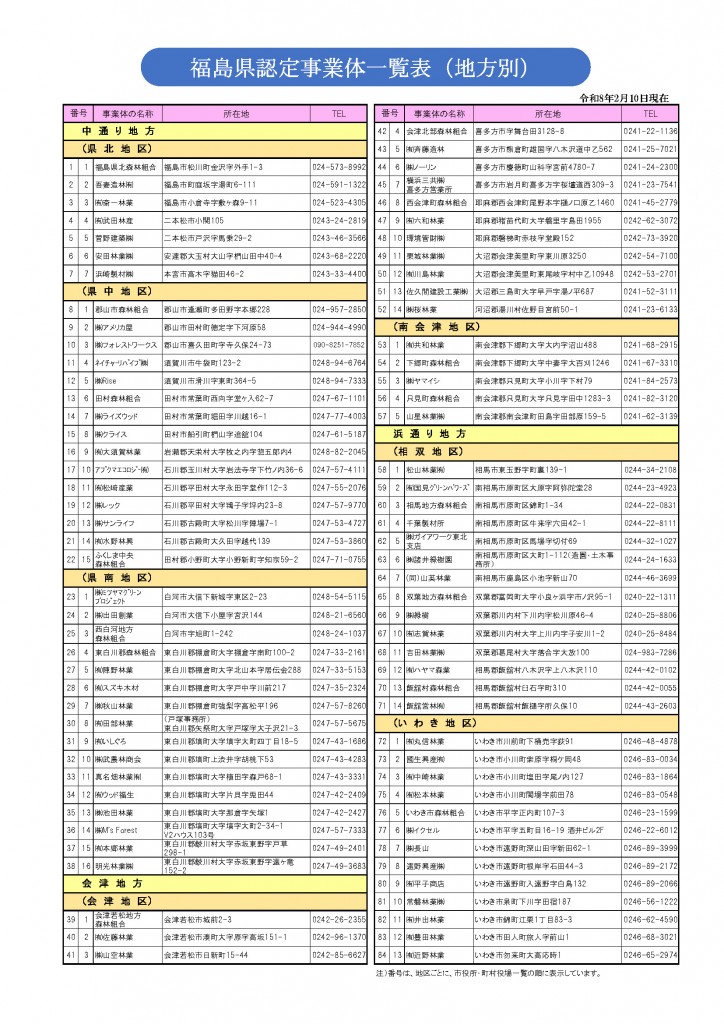 一覧表（PDFファイル／191KB）