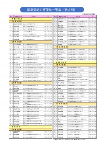 認定事業体一覧(PDFファイル/191KB)